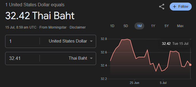 USD to Thai Baht