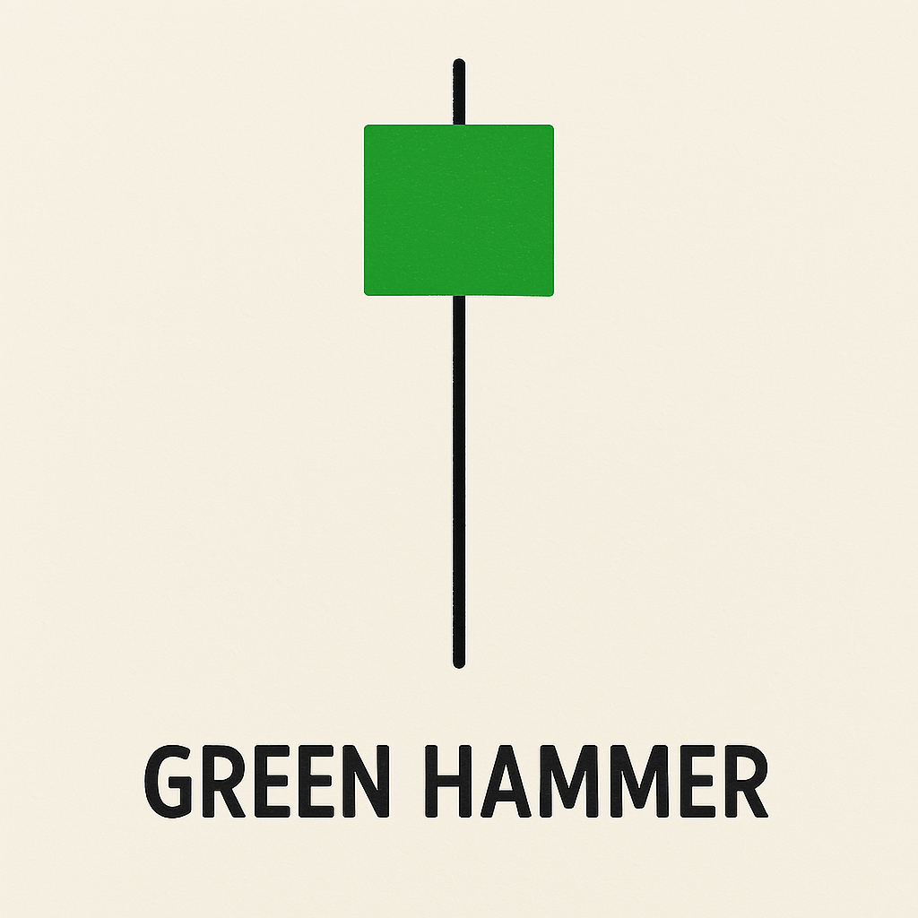 What Does Green Hammer Candlestick Mean