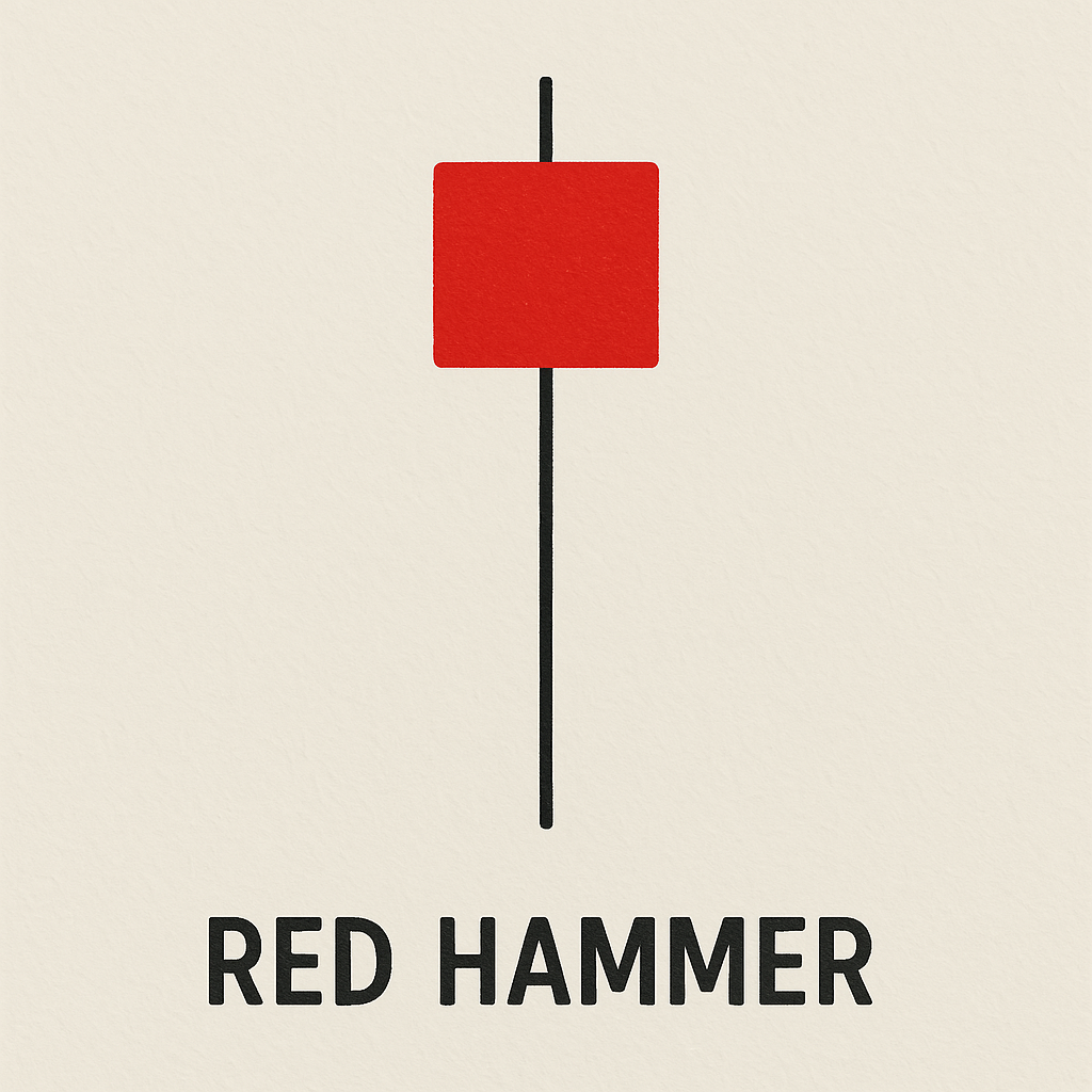 What Does Red Hammer Candlestick