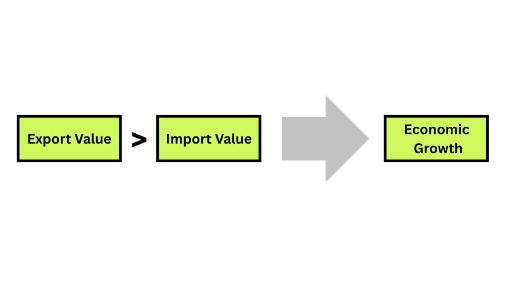 What Is a Trade Surplus Definition Effects Global Examples