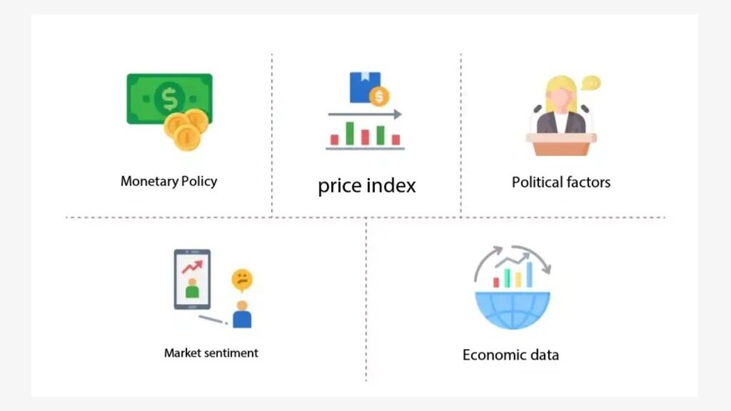 Factors That Influence Exchange Rates – Ultima Markets