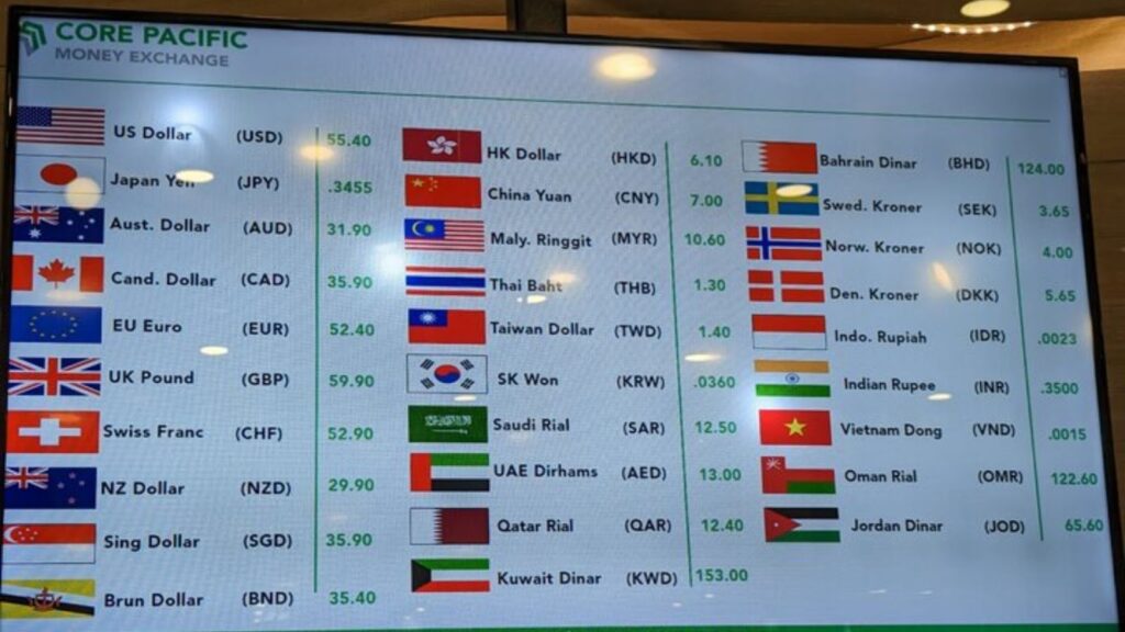 Key Considerations for International Transfers – Ultima Markets
