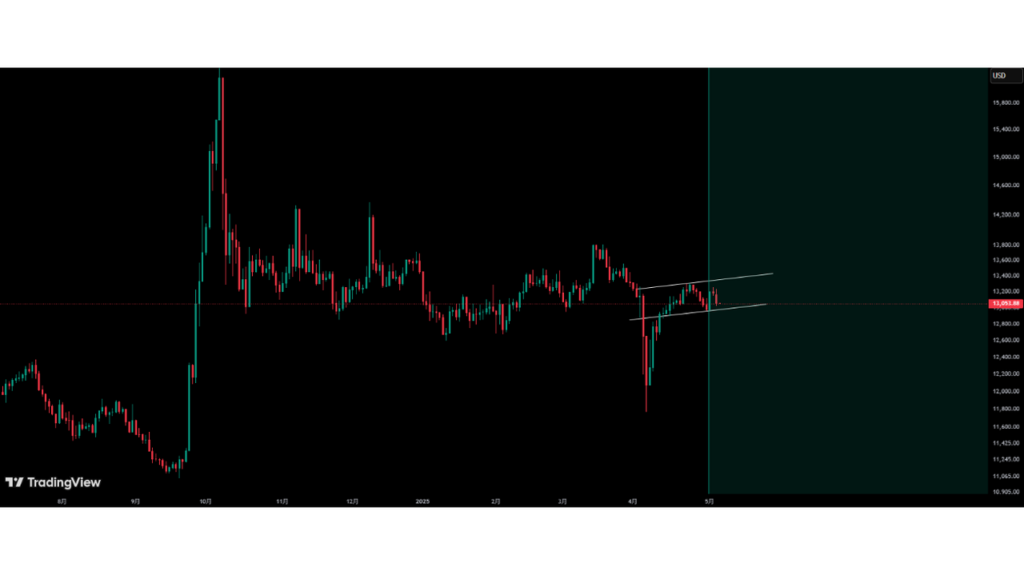 Trade A50 futures via CFD contracts - ultima markets