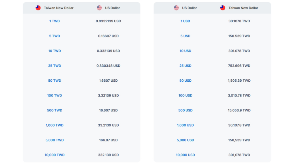 How to check real-time currency rates - ultima markets