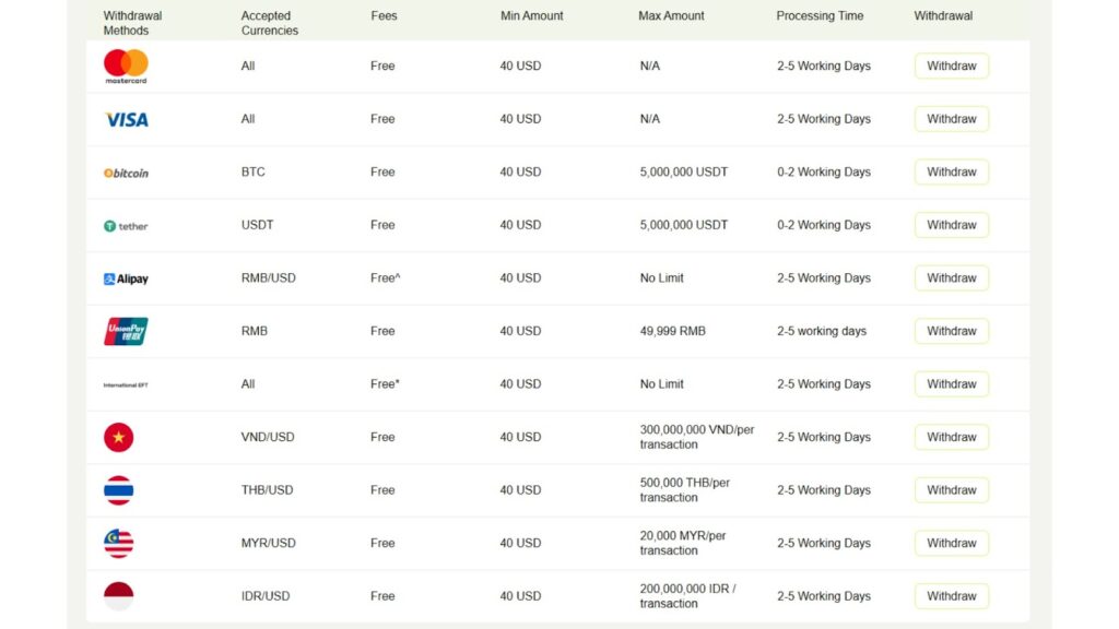 UM offers multiple USD deposit and withdrawal channels – Ultima Markets