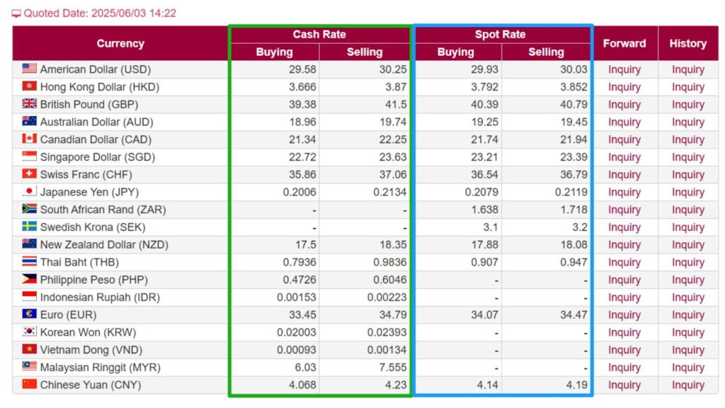 The difference between cash rate and spot rate affects USD exchange cost – Ultima Markets