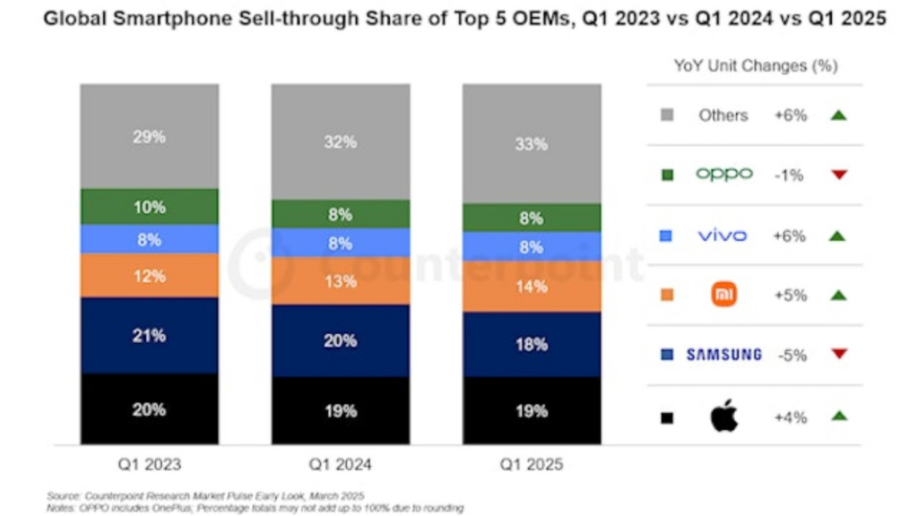 Apple posted strong gross profit margin in Q1 driven by premium 