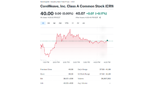 CoreWeave IPO same-day price movement - ultima markets