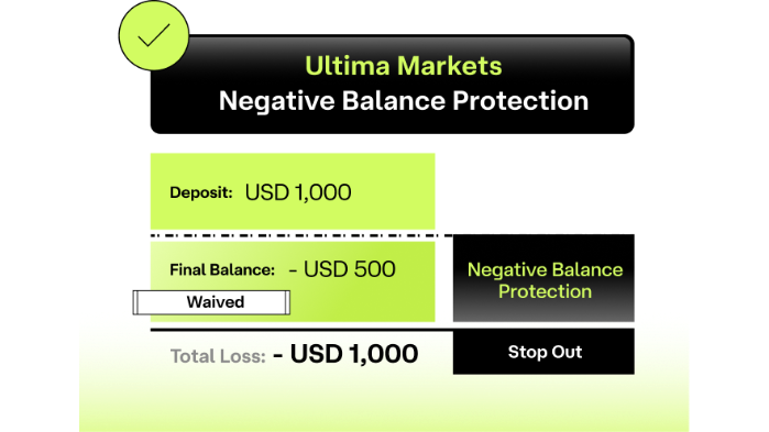 Ultima Markets Offers Negative Balance Protection- ultima markets