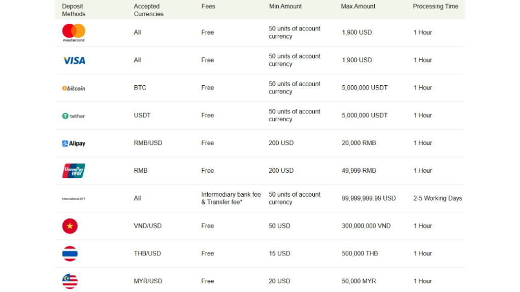 Ultima Markets supports multi-currency accounts - ultima markets