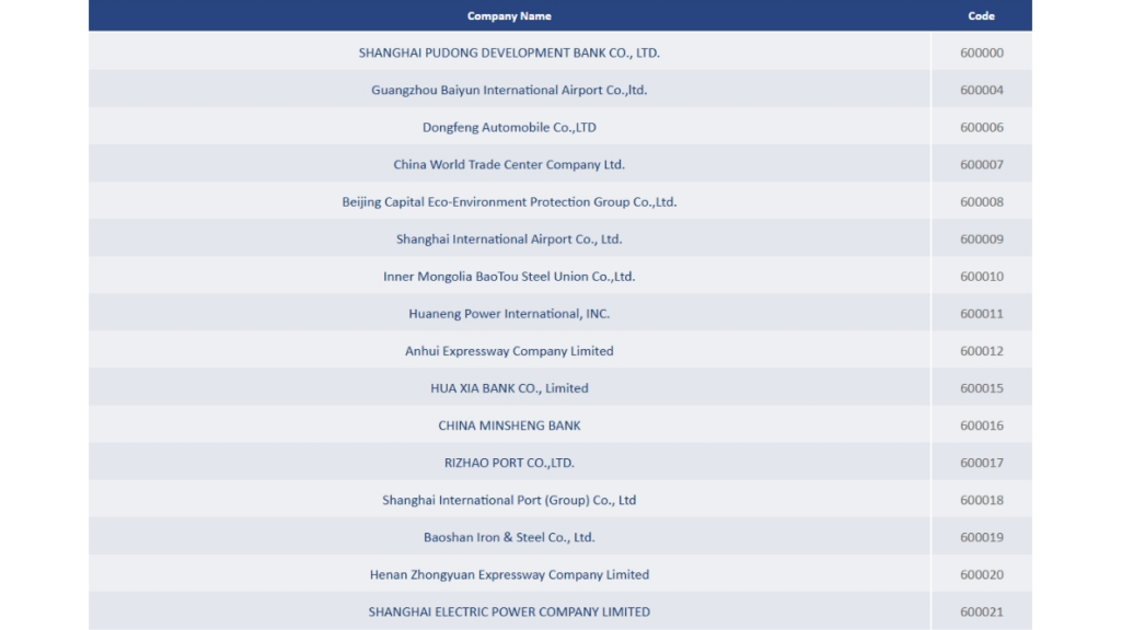 Partial list of SSE Composite Index constituents - ultima markets