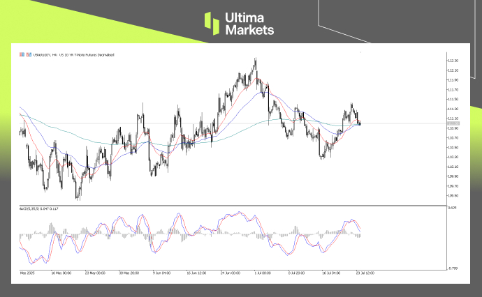 USNote10Y, 4-H Chart Analysis | Source: Ultima Market MT5