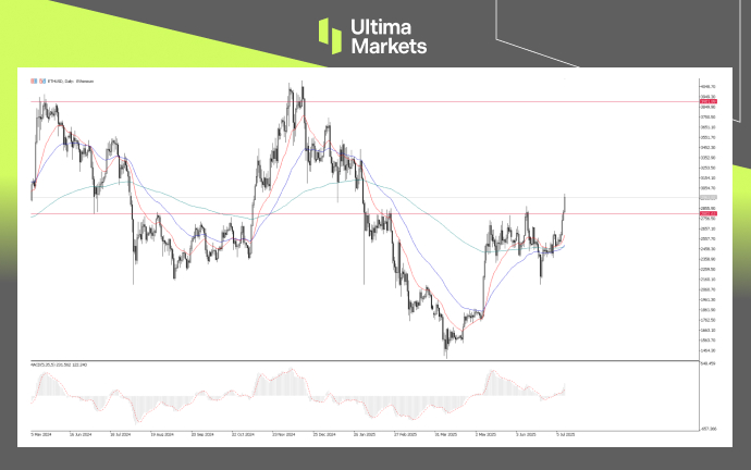 ETHUSD, Daily Chart Analysis | Source: Ultima Market MT5