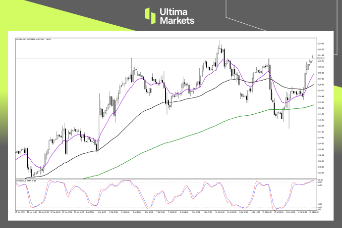 Technical Analysis of US SMALL CAP 2000