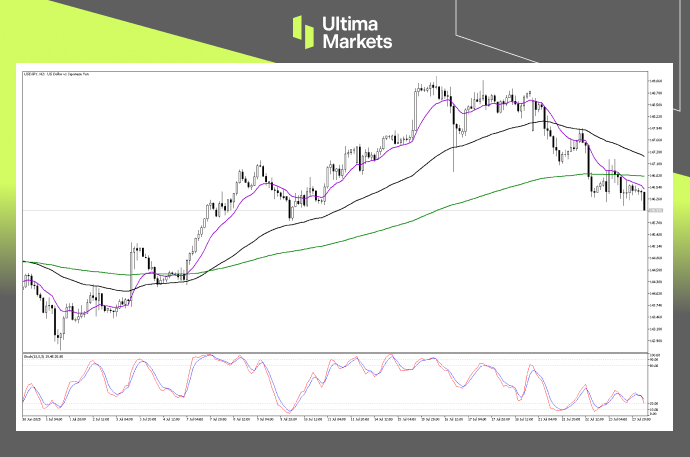 Technical Analysis of USDJPY