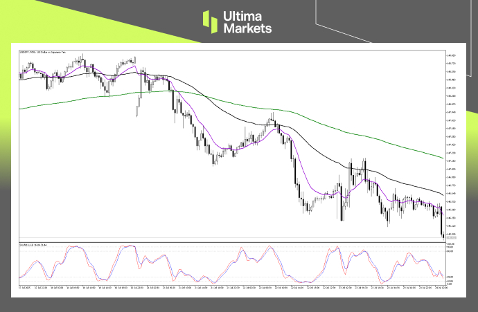 Technical Analysis of USDJPY