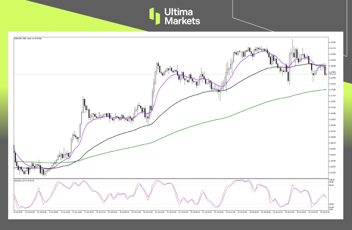 Technical Analysis of EURUSD