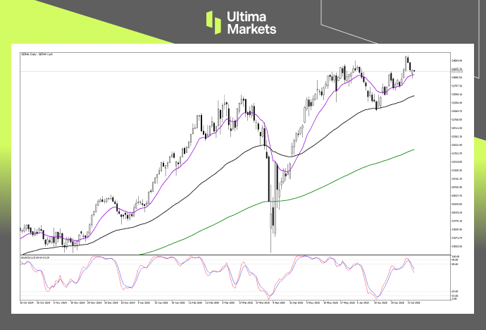 Technical Analysis of DAX