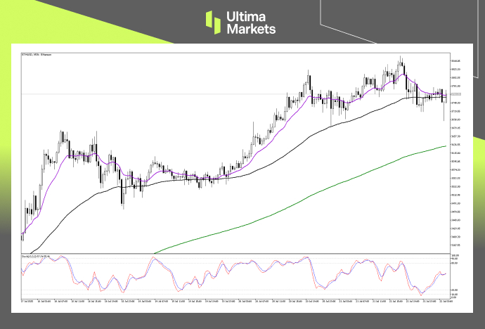 Technical Analysis of ETHUSD