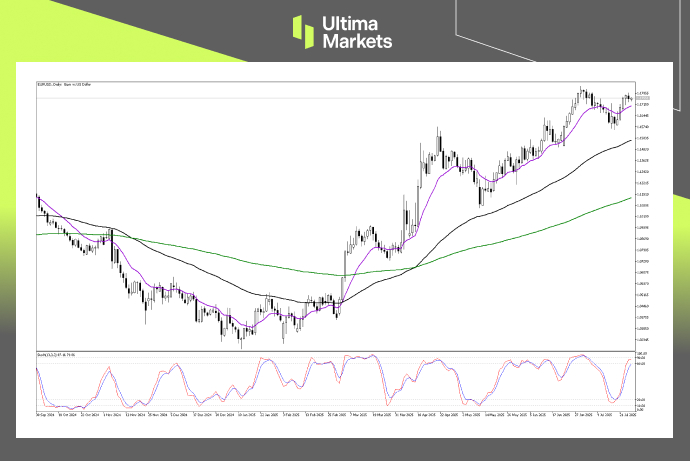 Technical Analysis of EURUSD