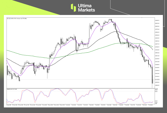 Technical Analysis of BVSPX