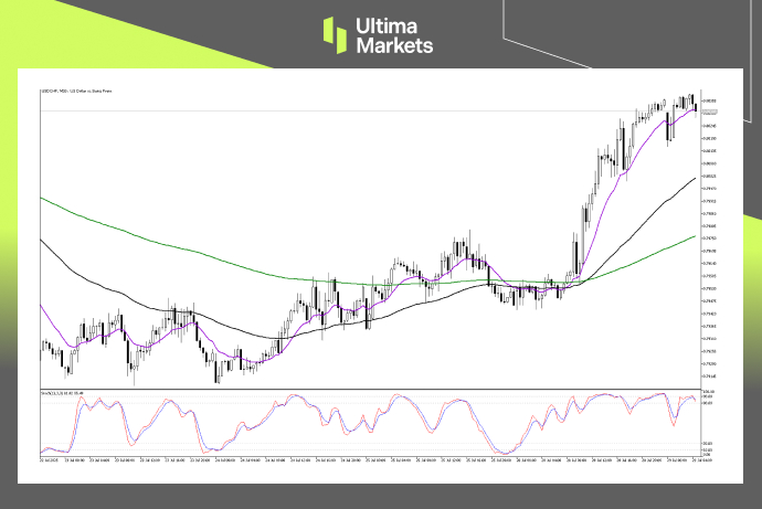 Technical Analysis of USDCHF