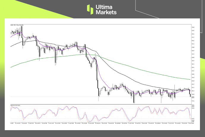 Technical Analysis of XAGUSD