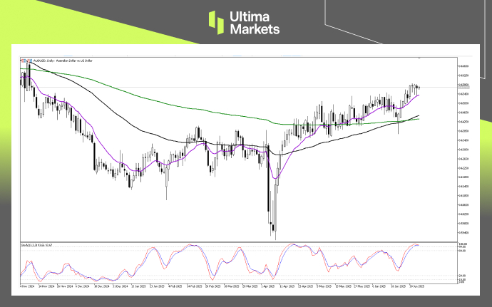 Technical Analysis of AUDUSD