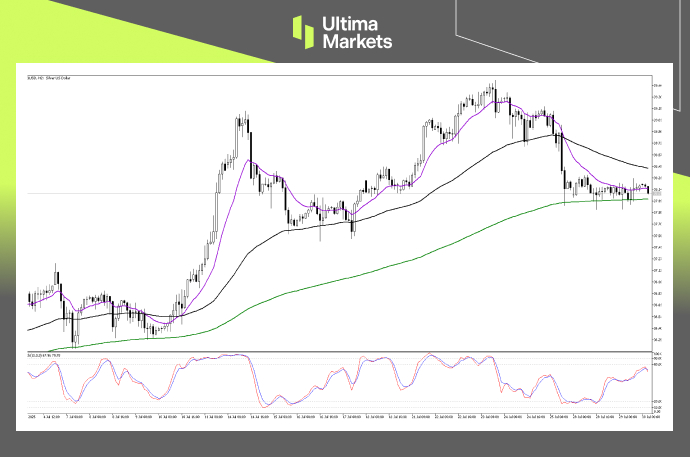 Technical Analysis of XAGUSD