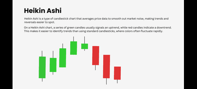Mastering the Heikin Ashi Strategy