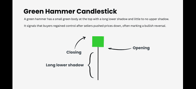 How to Trade the Green Hammer Candlestick