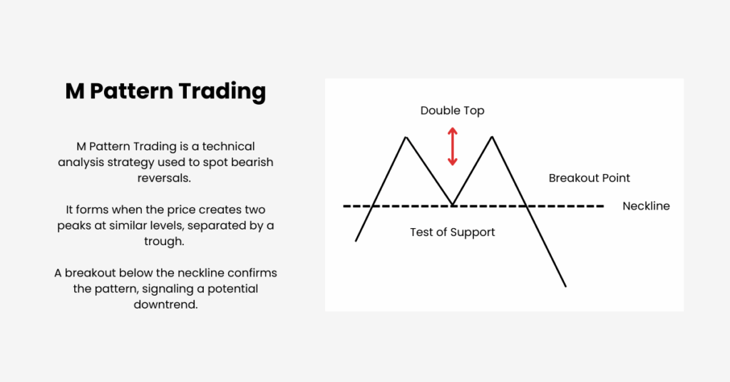 M Pattern Trading is a technical analysis strategy used to spot bearish reversals. - Ultima Markets