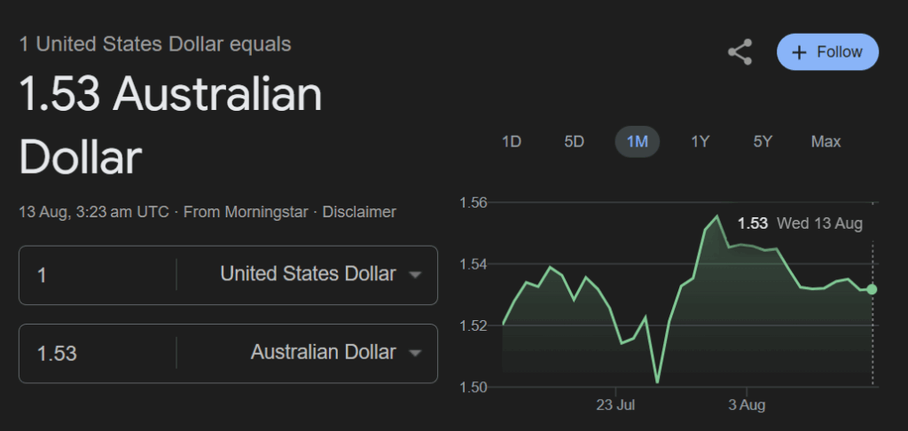 AUD to USD Exchange Rate