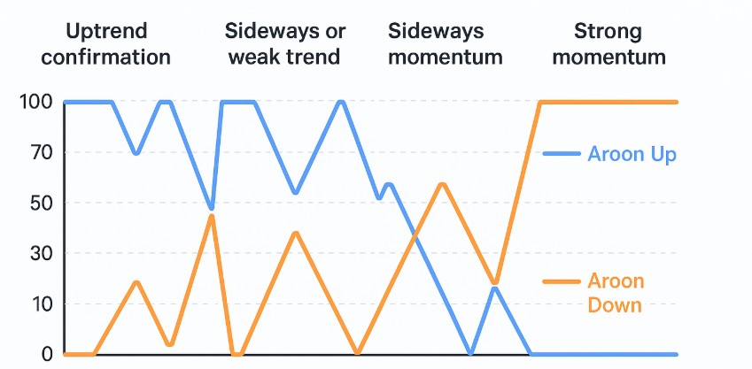 Aaron Trading Indicator Strategy
