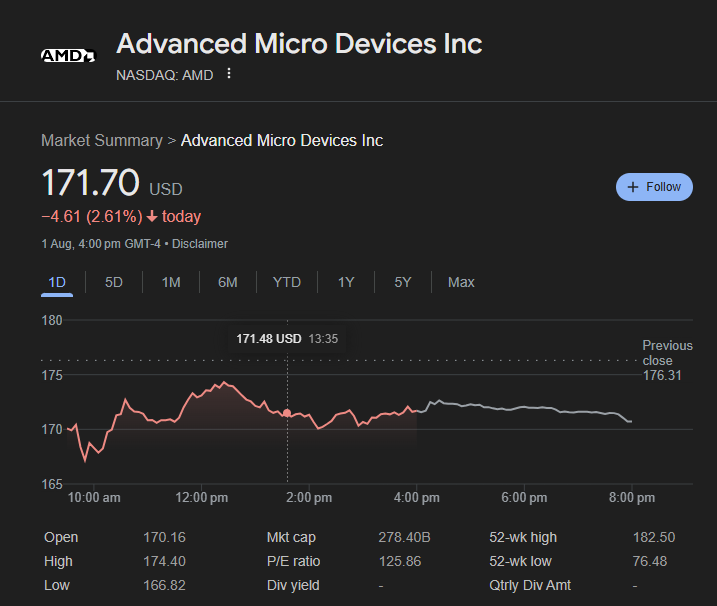 Advanced Micro Devices Stock Price