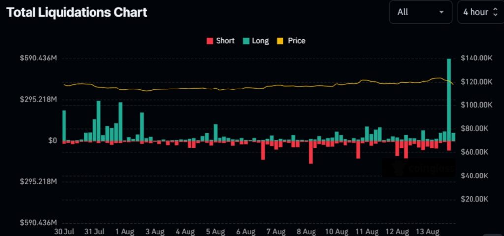Bitcoin Drop Major Market Liquidations