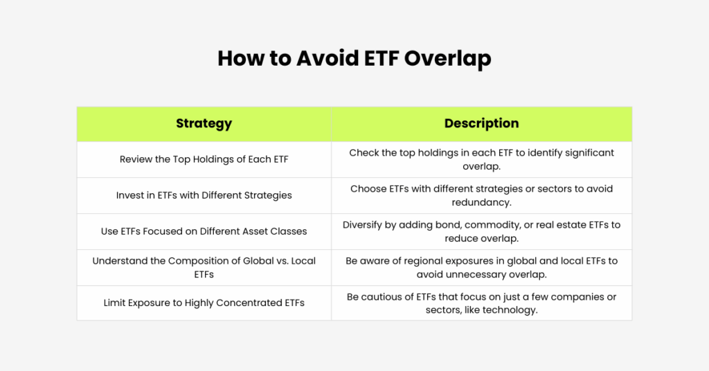 Tips on how to avoid ETF Overlap. - Ultima Markets
