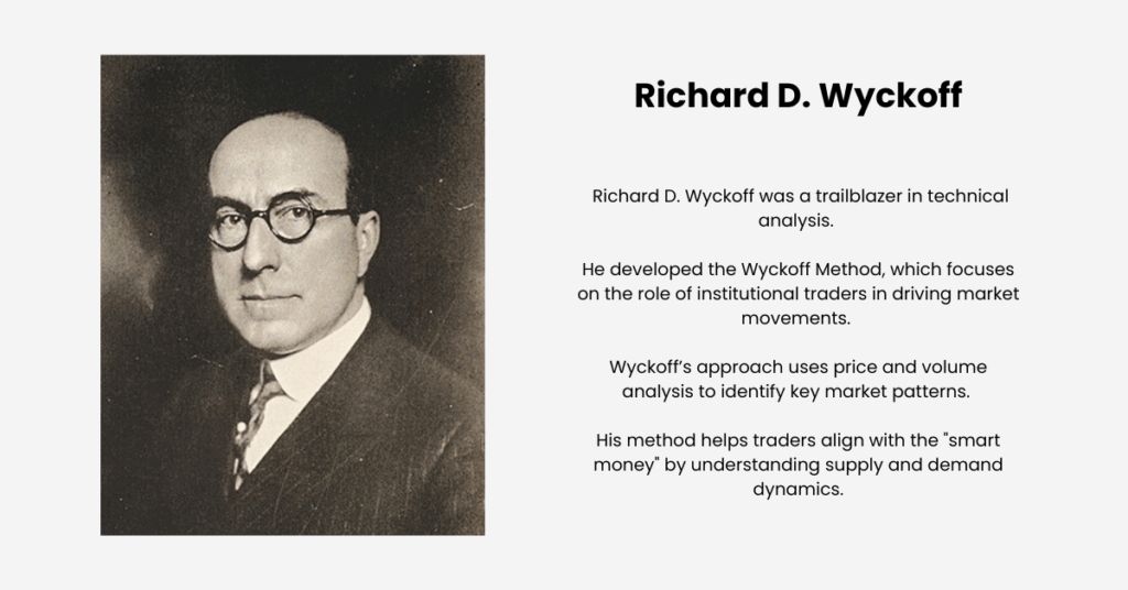 The Wyckoff Accumulation Pattern is a powerful technical analysis tool developed by Richard D. Wyckoff. - Ultima Markets
