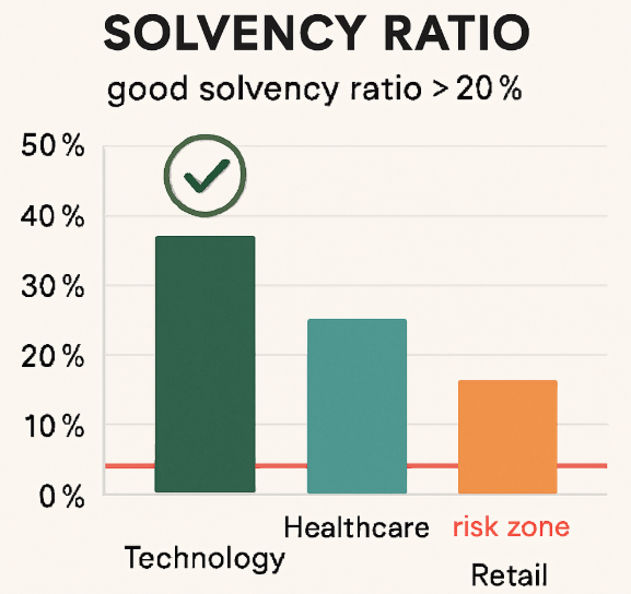 Good Solvency Ratio