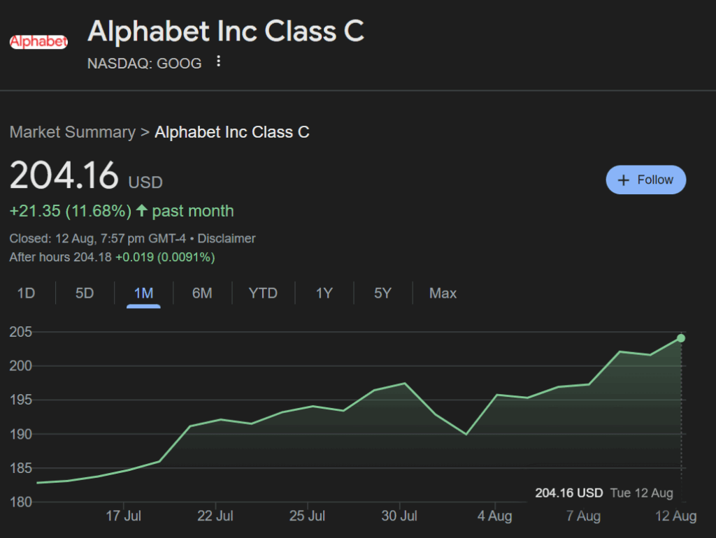 Google Stock Price Performance