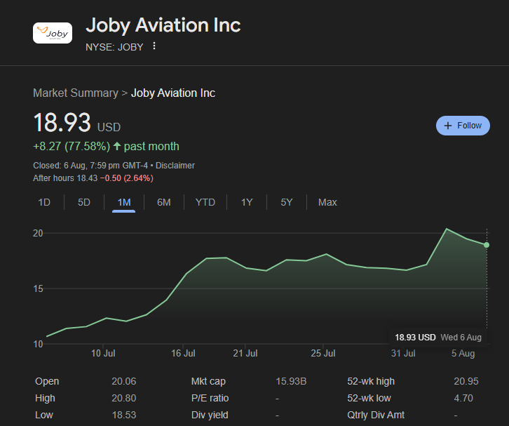 Joby Aviation Stock Price