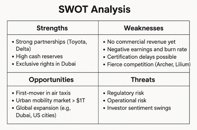 Joby SWOT Analysis