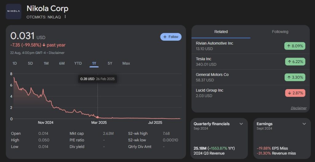 NLKA Stock Overview