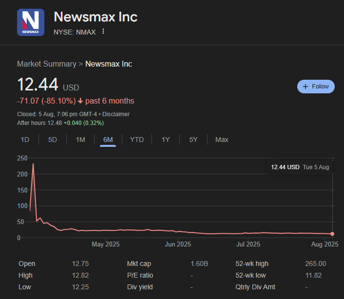 NMAX Stock Price
