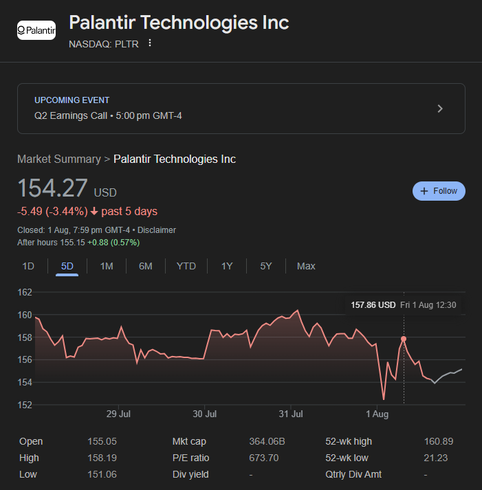Palantir Technologies Stock Forecast 2025