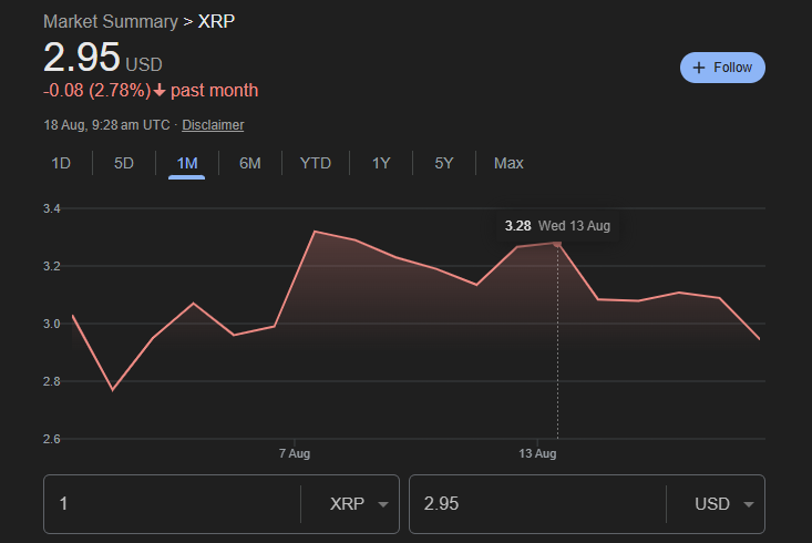 Price of XRP in USD