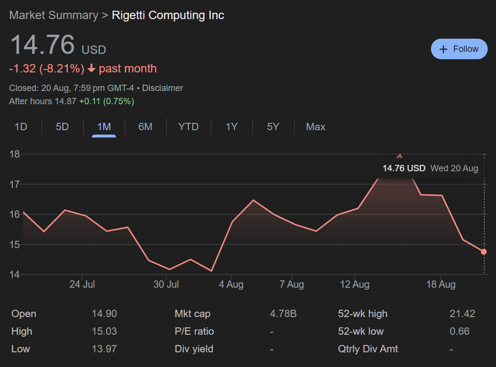 RGTI Stock Price Performance Rigetti Computing