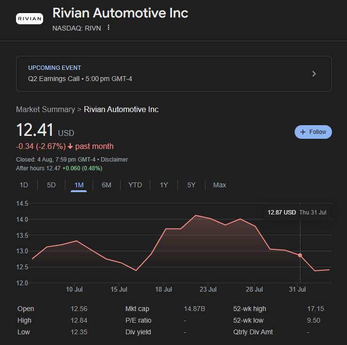 Rivian Automotive Stock Performance