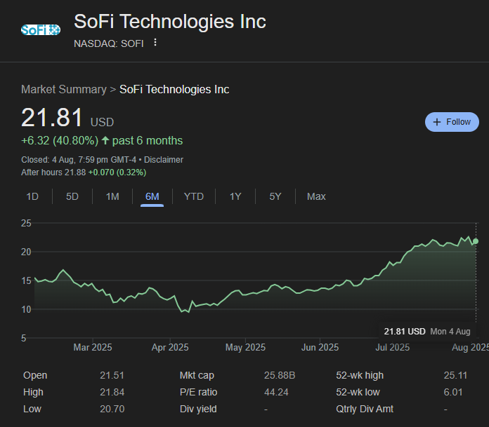 Sofi Technologies Stock Performance