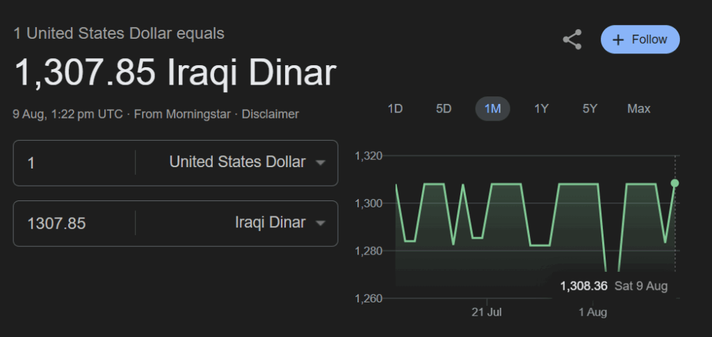 USD to IQD